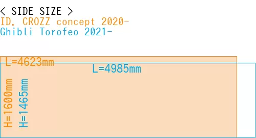 #ID. CROZZ concept 2020- + Ghibli Torofeo 2021-